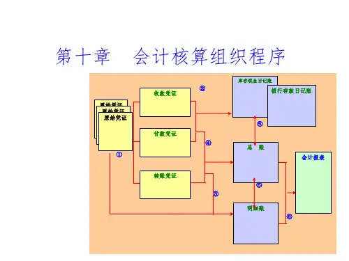 基础会计学10章核算程序PPT课件