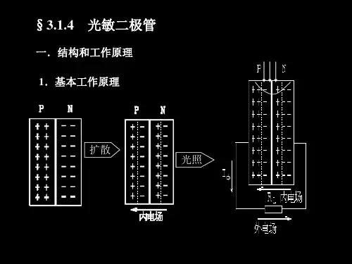 光敏二极管