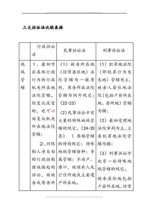 三大诉讼法比较表格