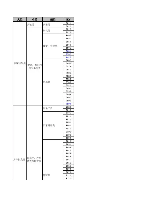 MCC商户代码