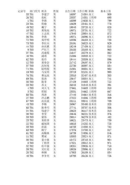 excel练习三