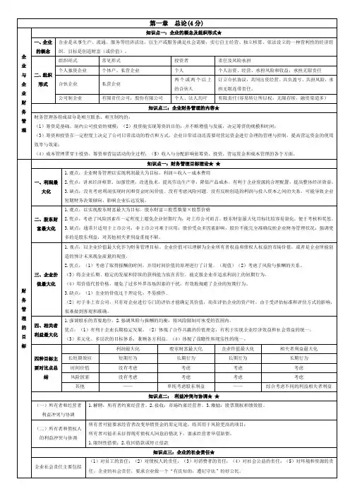 2018年中级财务管理第一章