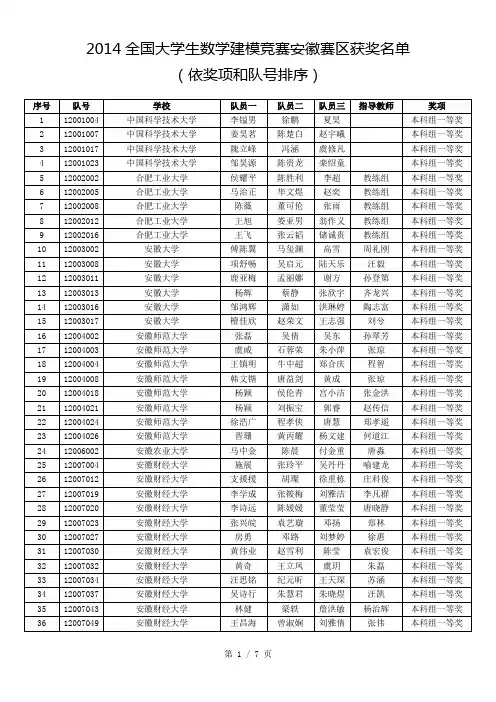 2014年全国大学生数学建模竞赛安徽赛区获奖名单