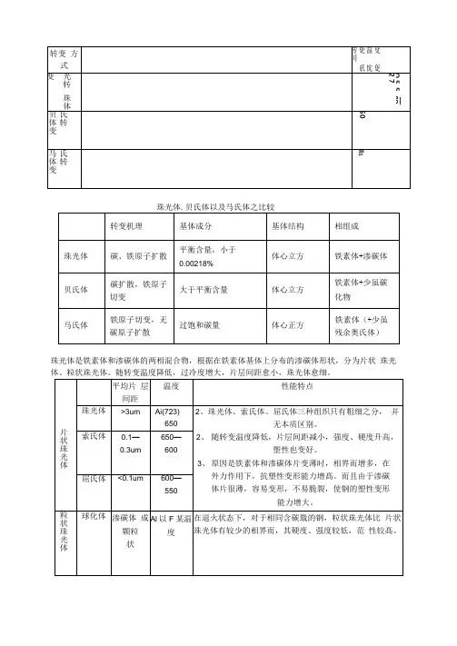 金属材料和热处理总结