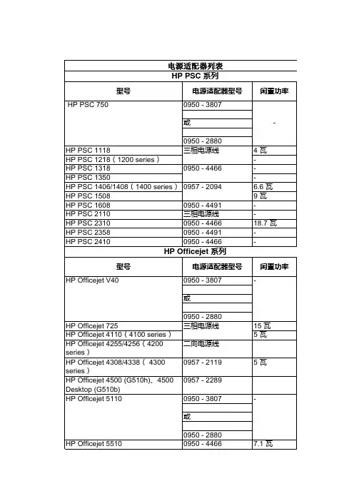 HP部分电源适配器列表