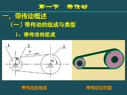2-常用机械传动ppt课件