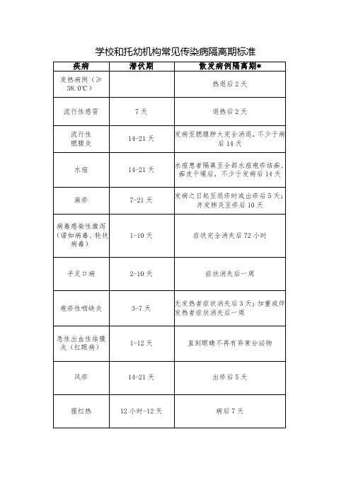 学校和托幼机构常见传染病隔离期标准