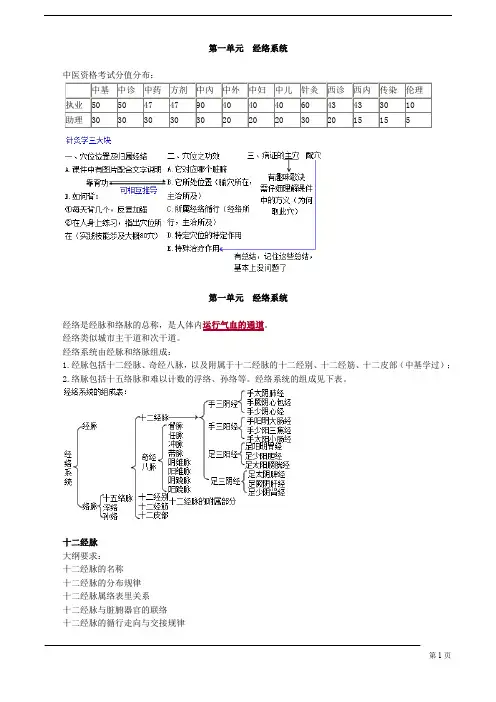 【基础】中医执业-针灸学-经络系统