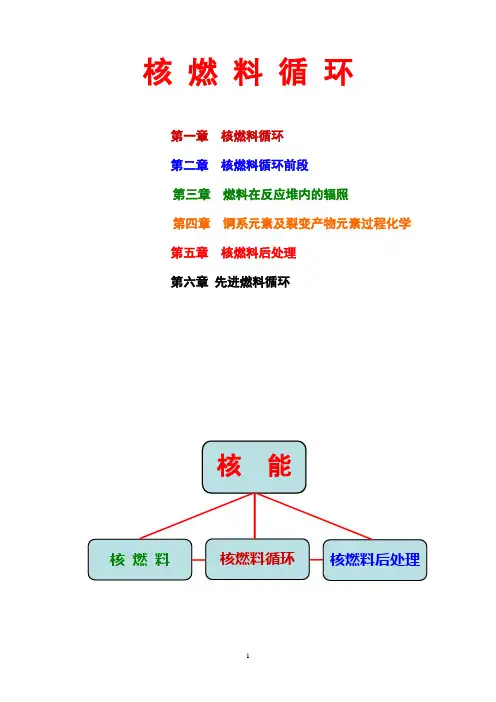 核燃料循环第一章 (授课)