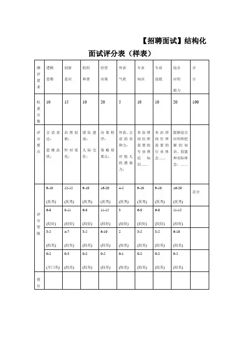 【招聘面试】结构化面试评分表(样表)