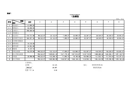 产业园投资估算及财务分析模型