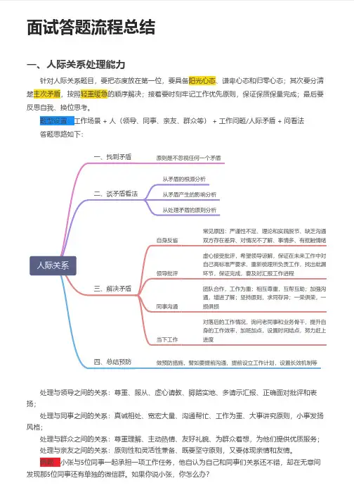 公务员事业单位面试答题套路及思维导图