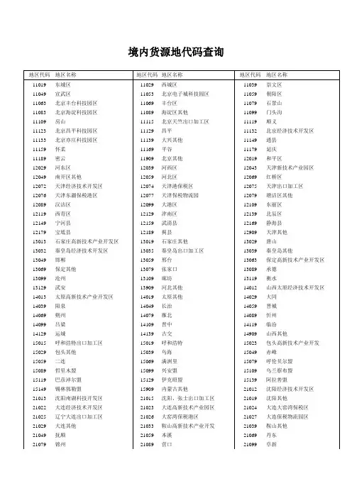 境内货源地代码表