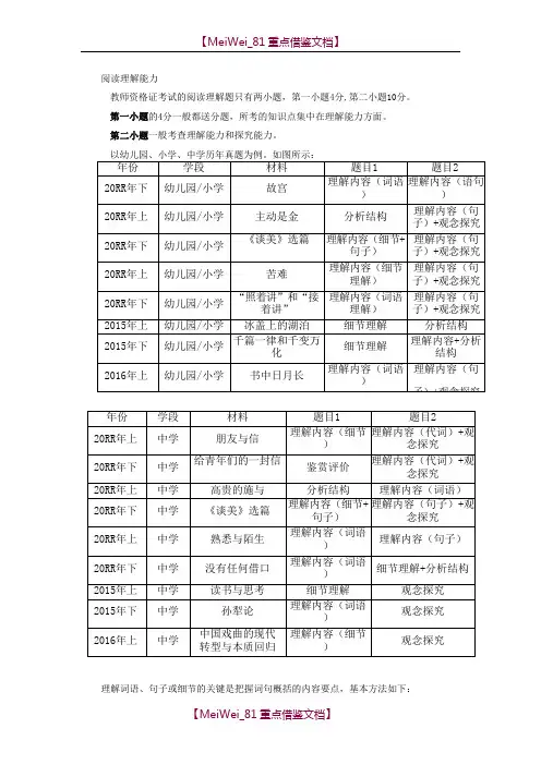 【9A文】教师资格证阅读理解答题技巧