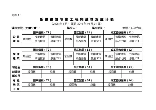 建 筑 节 能 工 程 完 成 情 况 统 计 表
