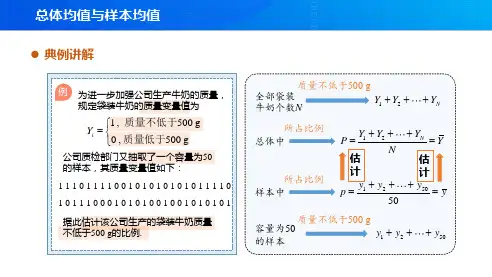 【例题讲解】总体均值与样本均值例完整版课件