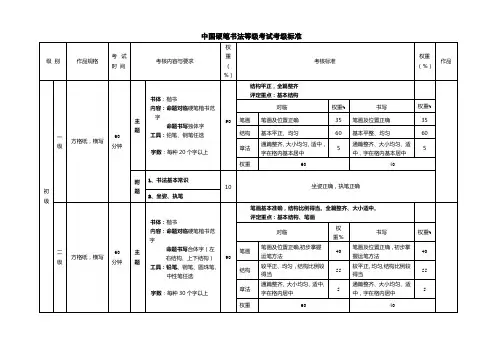 中国硬笔书法等级考试考级标准
