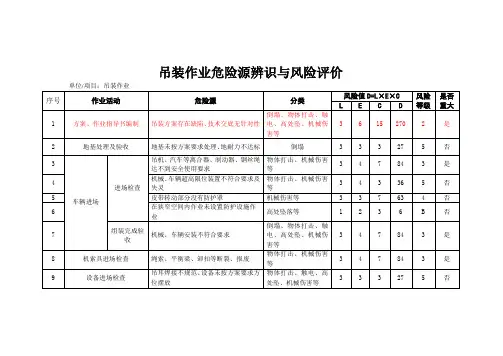 吊装作业危险源辨识与风险评价