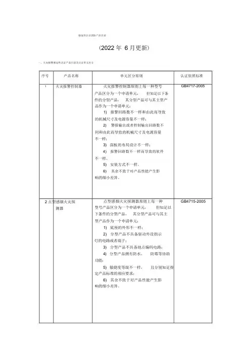 强制性认证消防产品概述
