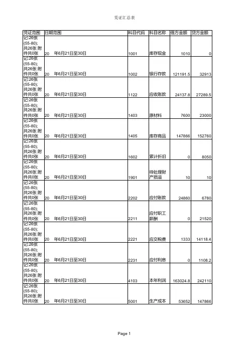 科目汇总表21-30