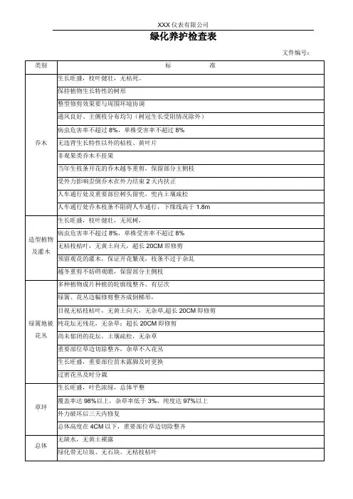 绿化养护检查表