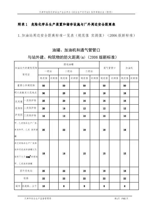 危险化学品生产装置和储存设施与厂外周边安全距离表