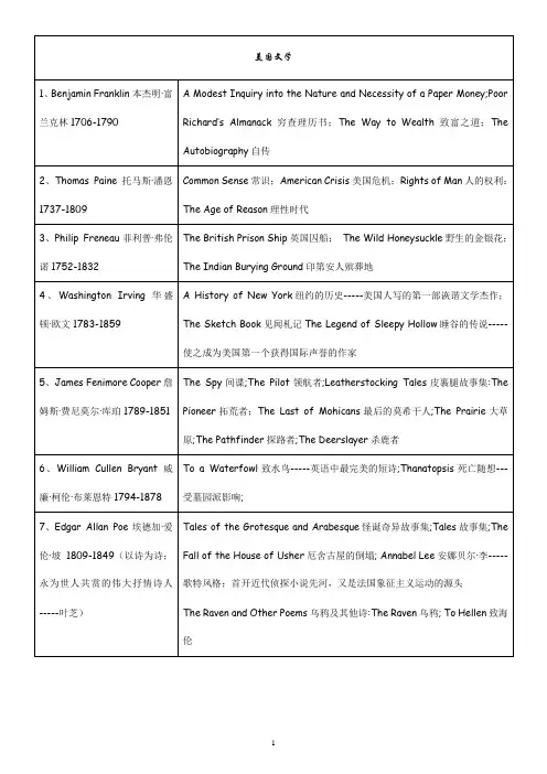 英美文学作家及作品汇总