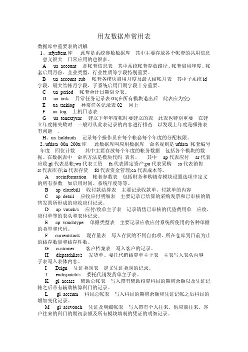 数据库常用表