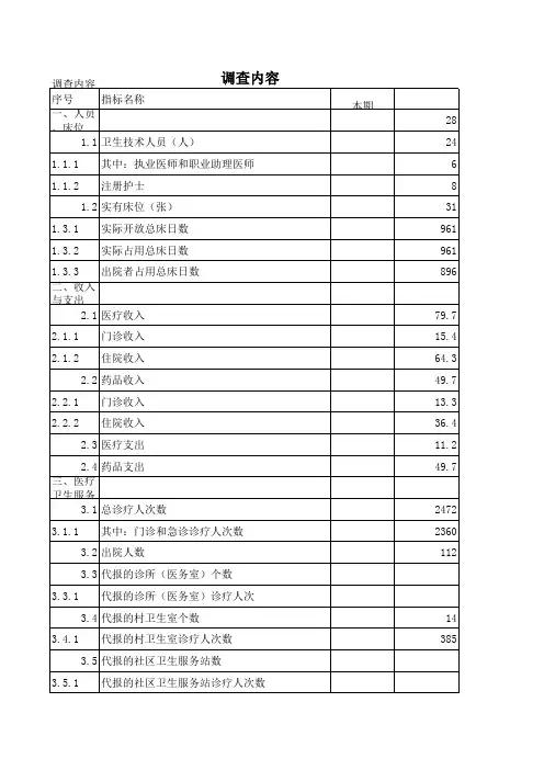 医疗机构卫生统计月报表(1)