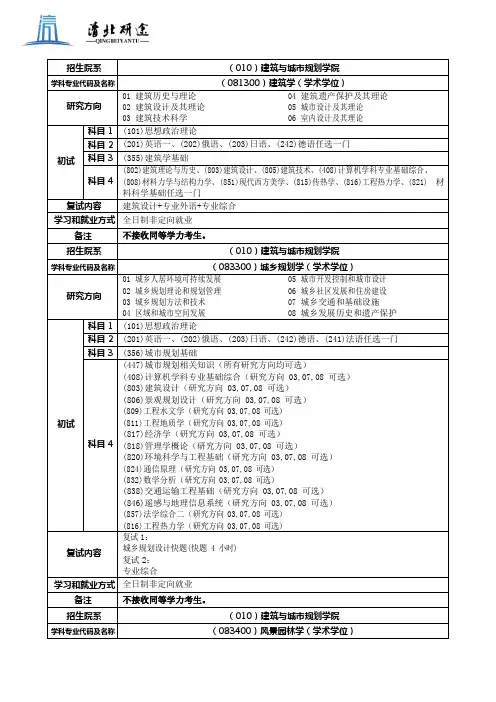 2019年同济大学硕士研究生招生目录(1)