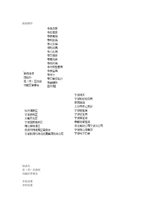 政府排序
