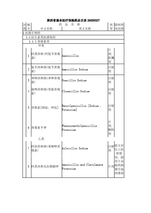 陕西省基本医疗保险药品目录20050327