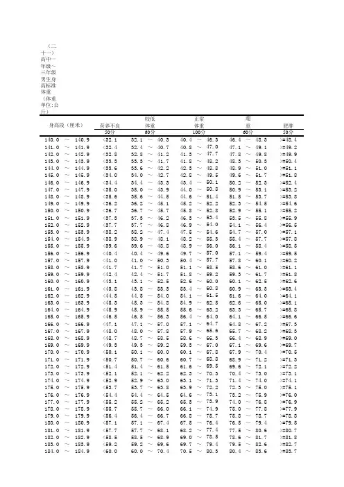 国家学生体质健康标准评分表