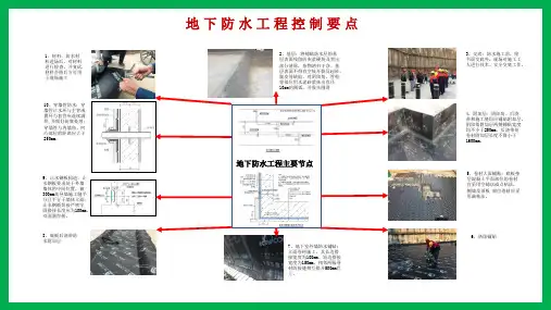建筑工程样板展示