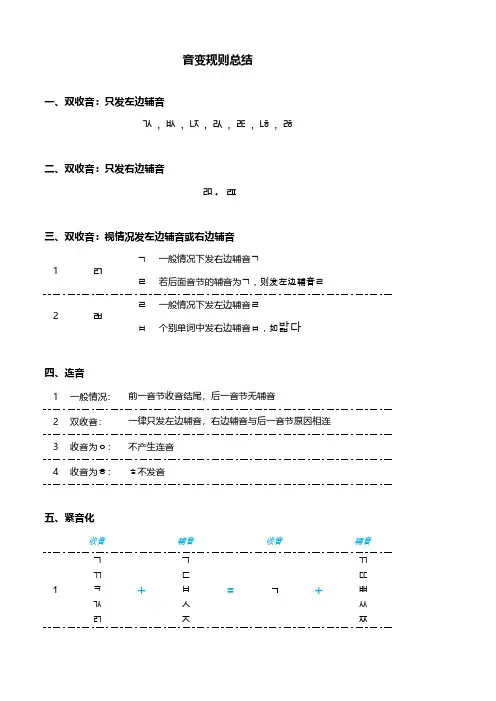 韩语发音音变规则总结