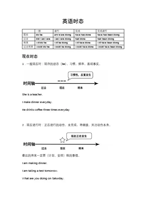 带时间轴的英语时态总结