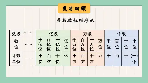 大数的认识(课件)-四年级上册数学沪教版