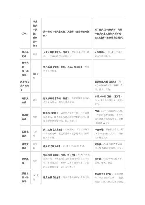 真三国无双6武器入手攻略