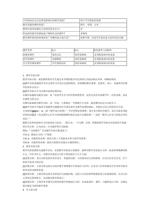 2013甘肃国培模块五答案