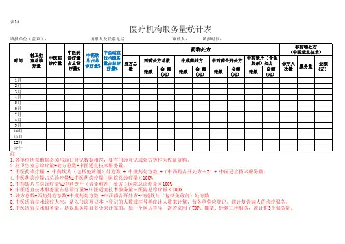 医疗机构服务量统计表