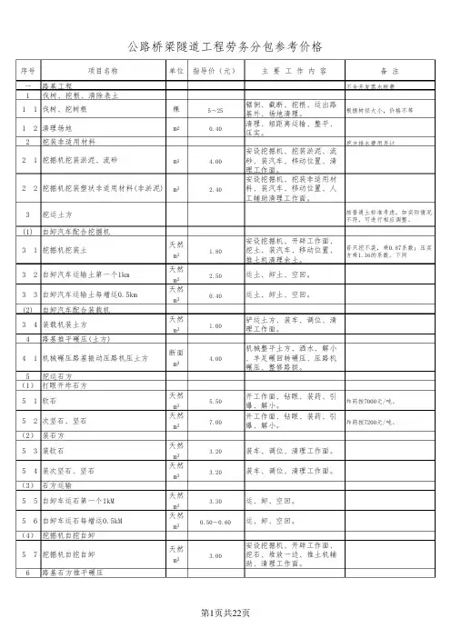 2018公路桥梁劳务分包单价