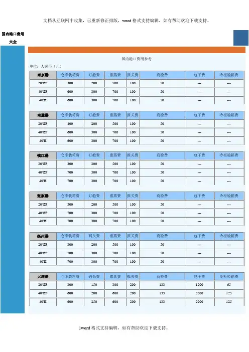 国内港口费用大全