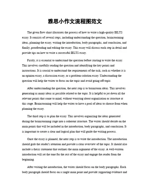 雅思小作文流程图范文