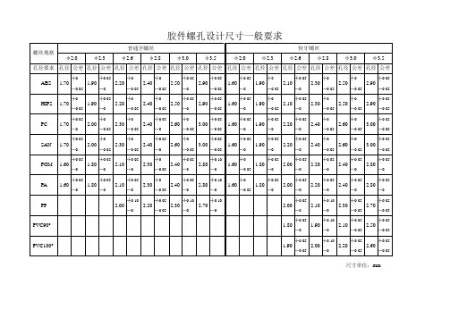 胶件螺孔设计尺寸一般要求.doc