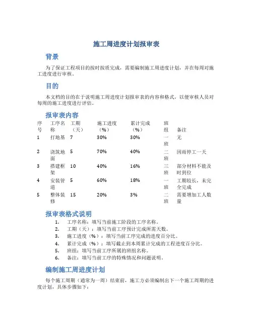 施工周进度计划报审表