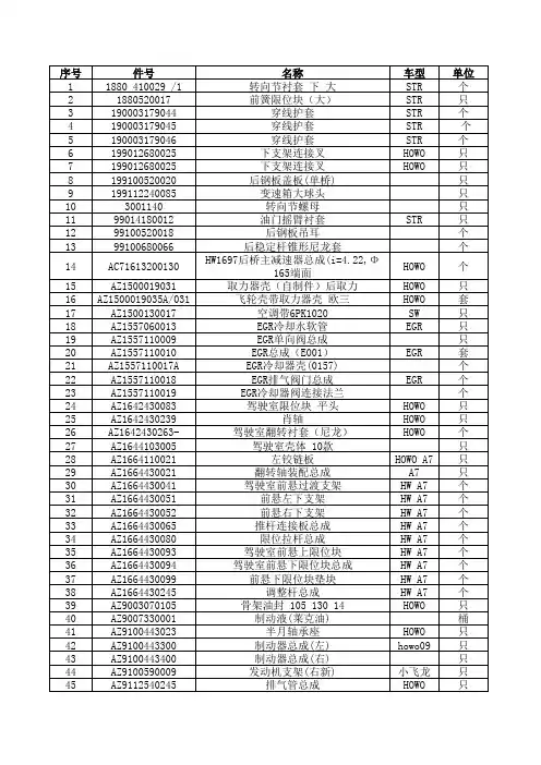 卡车易损件统计表