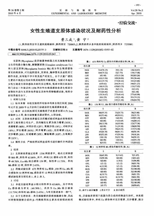 女性生殖道支原体感染状况及耐药性分析