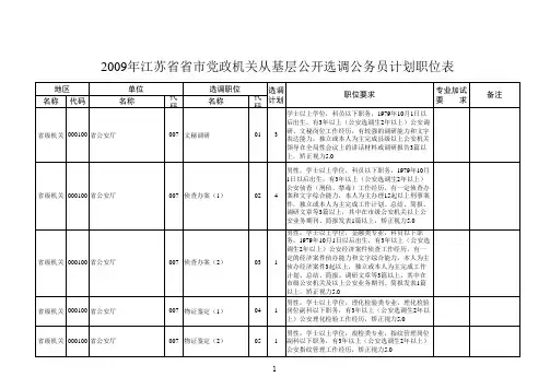2009年江苏省省市党政机关从基层公开选调公务员计划职位表