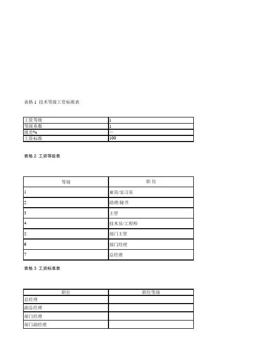 薪酬设计常用张表格