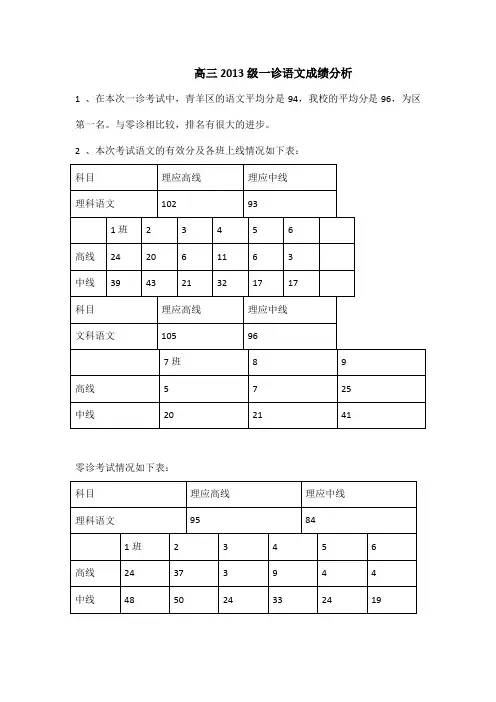 高三一诊语文成绩分析 - 副本